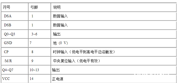 8位串入、并出移位寄存器