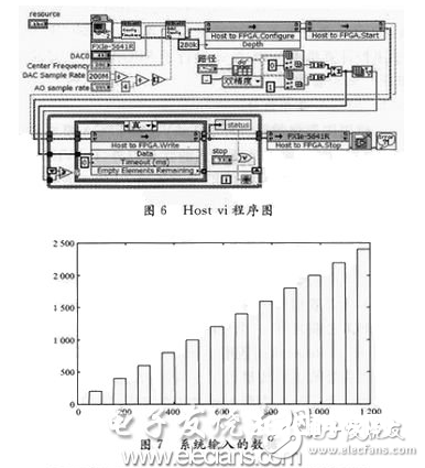 依据LabVIEW FPGA模块程序规划特色的FIFO深度设定详解