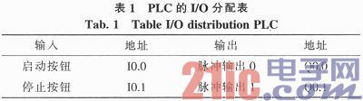 依据S7-300操控的音乐演奏体系仿真规划