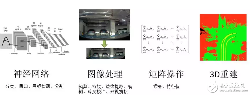  FPGA技能在自动驾驭的运用