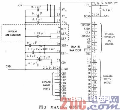 根据ARM-Linux的数据收集和网络传输体系规划