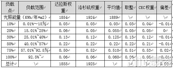 表格2.jpg