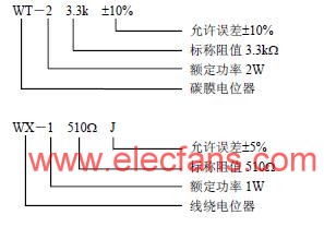 5．电位器的一般标志办法 www.elecfans.com