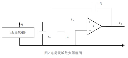 依据Cyclone IV系列FPGA完结X射线收集传输体系的规划