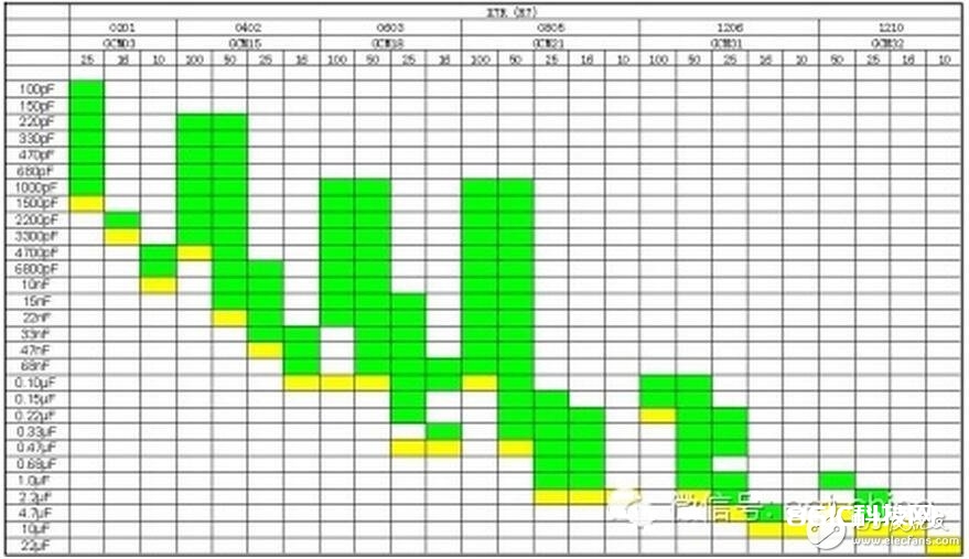 轨道电路补偿电容包含电容器主体和电缆引接线组成的电气部件、塞钉和卡具组成的衔接部件以及保护罩组成的防护部件。