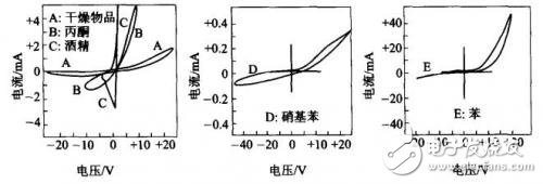 怎么进行传感器资料的规划