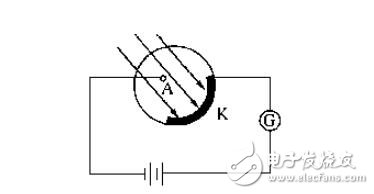 简述光电管的作业原理_光电管伏安特性曲线