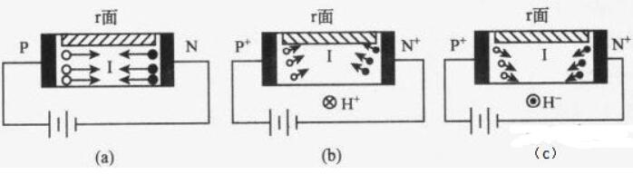 磁敏二极管的作业原理_磁敏二极管适用于哪些场合