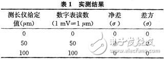 根据AD598信号处理芯片的直线位移传感器的精度和差错剖析