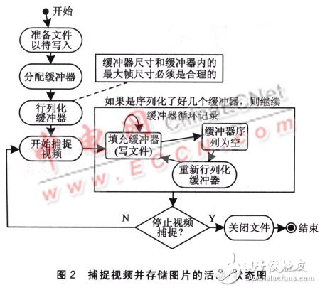 依据嵌入式软件的JNI技能运用解析 