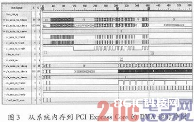 依据Xilinx PCI Express Core的高速DMA读写规划