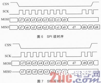 TC15单片机和nRF240I的无线门禁体系规划