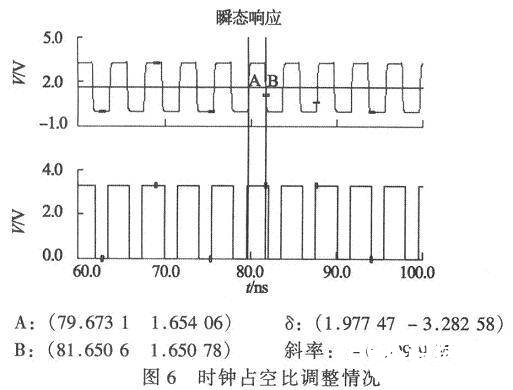 时钟占空比调整状况