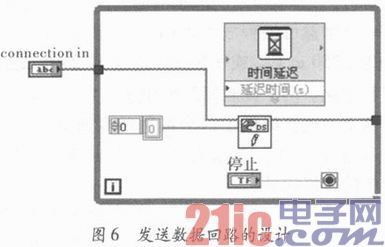 依据ARM和以太网的长途电参数丈量技能研讨