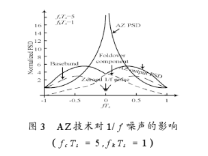 AZ技能对1