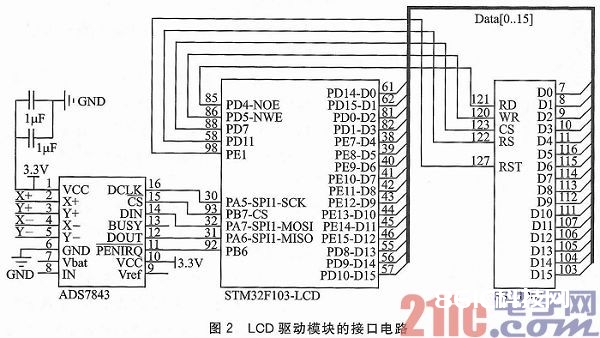 依据CAN总线的嵌入式设备状况监测渠道规划