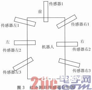 以STM32F103为中心的智能救活机器人