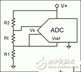 比率传感器的基本原理及与模数转换器ADC的合作运用办法解析