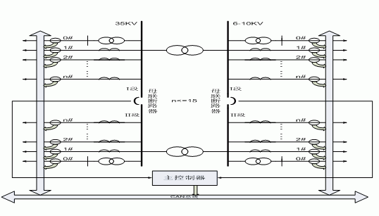 集散式选线体系全体结构