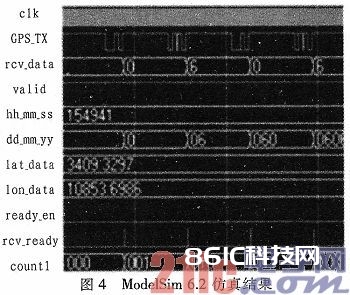 根据FPGA的GPS数据收集器的规划与完结