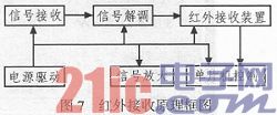 根据单片机的交通灯操控体系规划