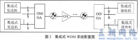 WDM体系保护测验初探