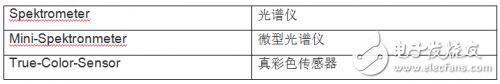 光学传感器和检测器的各种类型以及特性剖析