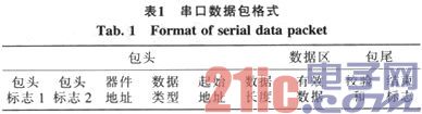 依据STM32F103的贴片机操控体系的规划与完结