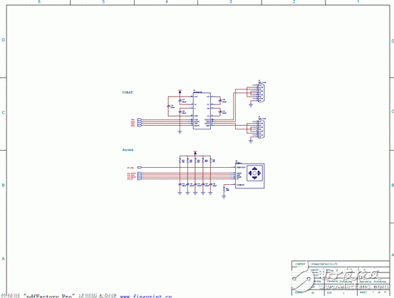 嵌入式 STM32F103ZE首要特性