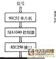 车身节点硬件原理图