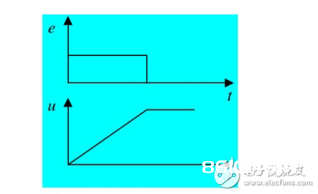 模仿电路设计之PID操控战略