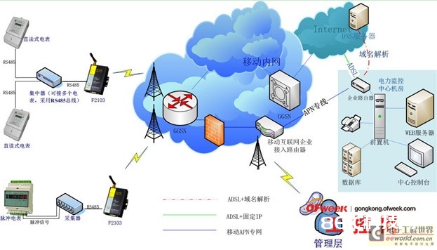 长途抄表体系