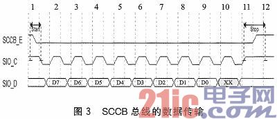 OV7670和ADV611的图画收集与紧缩体系规划