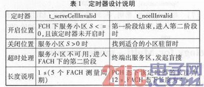 TD—SCDMA多模终端出服务区技能的研讨