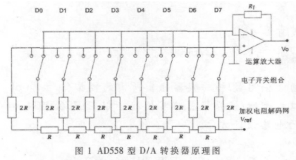 选用CY7C68013A和AD558芯片完结数/模转化器输出电路的规划