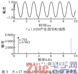 根据DDS芯片AD9852的雷达回波模仿器规划