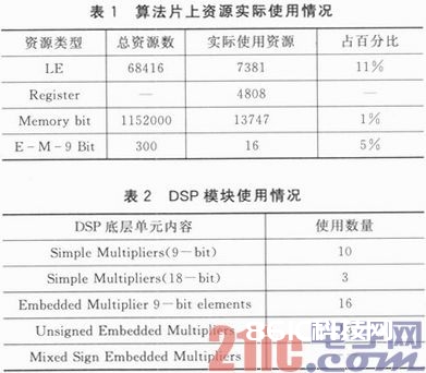 LEON3处理器动态图画边际检测的SoC规划