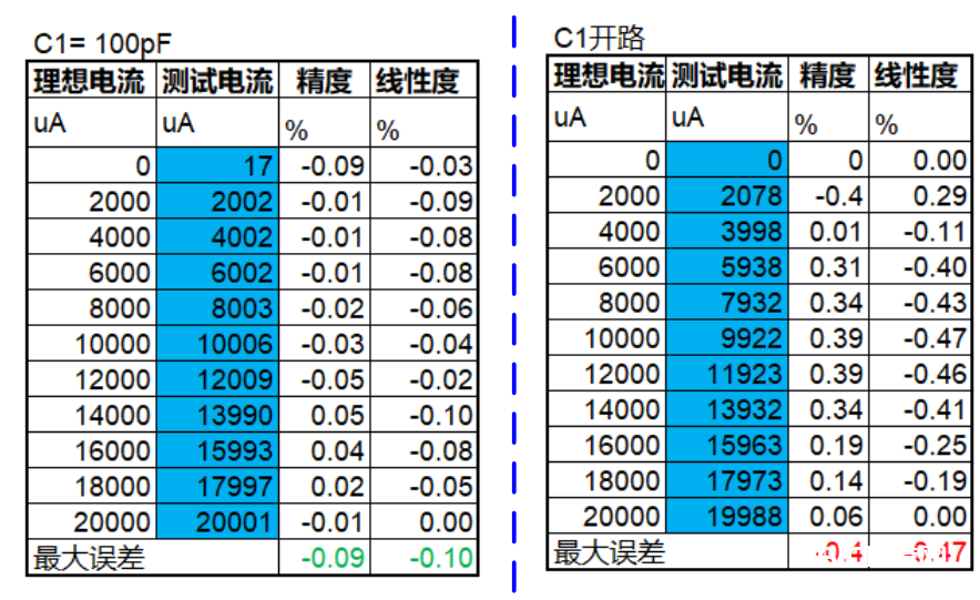 三步完好完结运放负反应电路安稳性规划