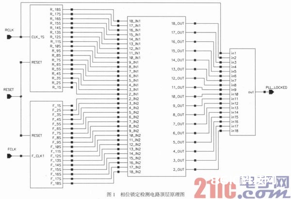 2．5 Gbps收发器中相位确定检测电路的规划与仿真