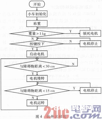 依据STC89C52单片机的客车安全体系规划与完结