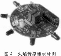 以STM32F103为中心的智能救活机器人