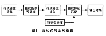 依据SOPC技能与NIOS II软核处理器完成嵌入式指纹辨认体系的规划