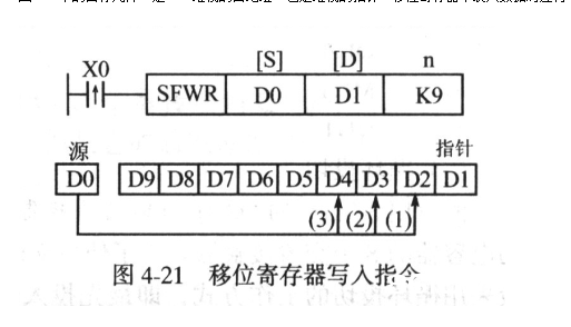 移位存放器的品种与效果