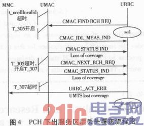 TD—SCDMA多模终端出服务区技能的研讨