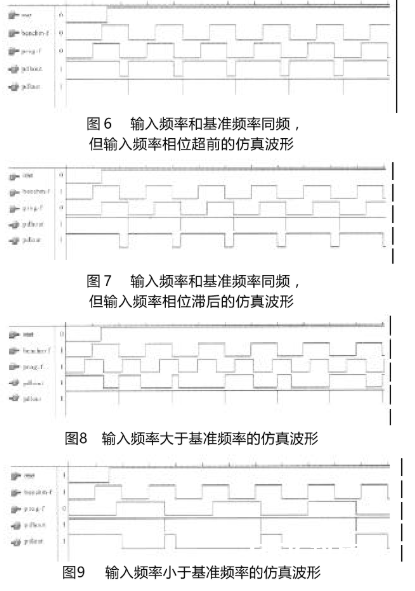 根据FPGA器材和CPU操控完结数字锁相环频率组成体系的规划