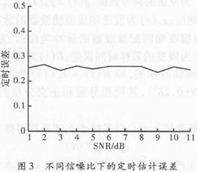 高速数传中守时同步规划与FPGA完成