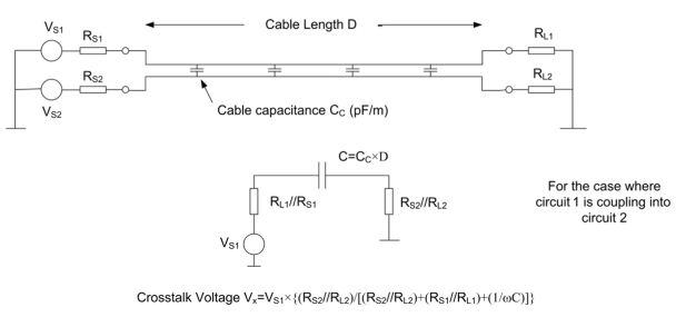 图1.24:串扰等效电路。