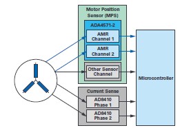 ADI技能文章图6 - 双AMR电机方位传感器，适用于安全要害运用.jpg