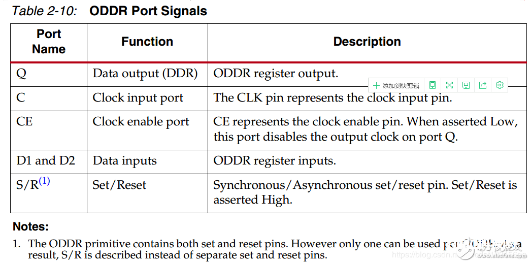 Xilinx原语ODDR概述和运用