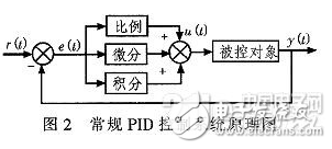 依据模型的软件开发环境SCADE的技能特色和开发流程规划浅析